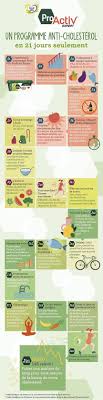 Starter Kit Gratuit Pour Reduire Votre Cholesterol Fruit D Or Proactiv Regime Anti Cholesterol Cholesterol Anti Cholesterol