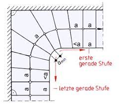 Handlaufmasse eingeben bestimmen sie die handlauflabmessungen selbst und tragen die langen in millimeter sowie den treppenwinkel ein. Https Link Springer Com Content Pdf 10 1007 2f978 3 8348 9391 8 7 Pdf