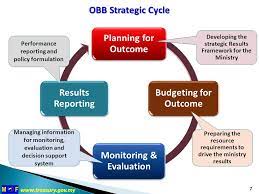 This technical assistance report on malaysia was prepared by a staff team of the international monetary fund's fiscal affairs department. Outcome Based Budgeting Ppt Video Online Download