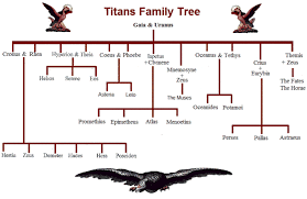 titans family tree and genealogy greek mythology family