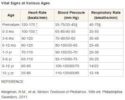 40 unfolded normal heart rate chart for child