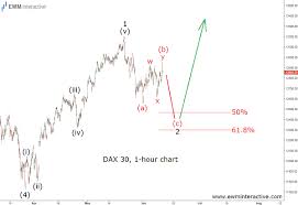 Elliott Wave Strengthens Dax 30 Bullish Outlook Ewm