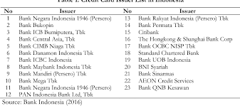Maybe you would like to learn more about one of these? Pdf Attitudes Of Consumers Towards Islamic And Conventional Credit Cards In Indonesia Semantic Scholar