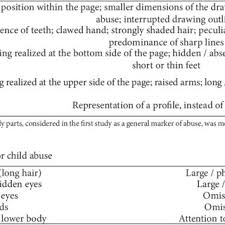 Abia după epuizarea a încă trei paşi. Pdf The Usefulness Of The Draw A Person Dap Test In Diagnosing Domestic Violence On Children