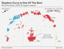 Kirk Goldsberrys Shot Chart For Curry This Season Stephen