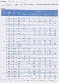 Casing Tubing And Couplings Golding Drilling Equipment