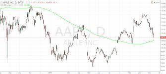 My Bold Call On Apple Apple Inc Nasdaq Aapl Seeking Alpha