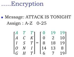 And then you have the basic math background to learn about cryptography, which isn't just the math but also involves using the math in secure ways. Cochranmath Matrix Ciphers