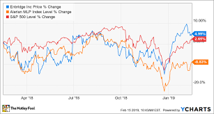 enbridge charts a new path forward after its multibillion