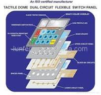 Membrane Switch Embossing | Hytech Forming Systems
