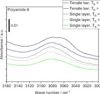 Low temperature powder bed fusion of polyamide 6: transient ...