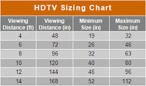 Amazon Co Uk Hdtv Guide