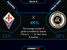 We provide you new room escape games every day for your entertainment. Fiorentina Vs Spezia Gxqzbp2g8m3eom Here On Sofascore Livescore You Can Find All Fiorentina Vs Spezia Previous Results Amitheonlyme