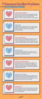 7 Common Cardiac Problems Cardiac Problems Heart Valve Disease Cardiac