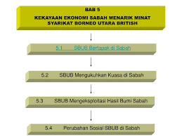 They gradually extended their power over the petty rulers of the northern part of borneo until, in 1888, the. Ppt Bab 5 Kekayaan Ekonomi Sabah Menarik Minat Syarikat Borneo Utara British Powerpoint Presentation Id 861776