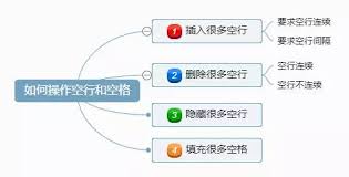 如何快速删除excel中的所有空行或空列 知乎