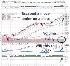 Bob Lang Blog March Madness What The Monthly Charts Are