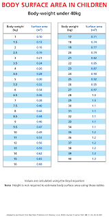 Body Surface Area In Children Image Medicines Guidance