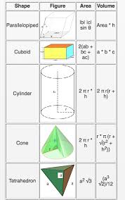 Image result for mathematics formula