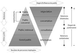 Docx, pdf, txt or read online from scribd. Risque D Inondation Et Amenagement Durable Des Territoires Chapitre 3 L Appropriation Du Risque D Inondation Par Les Acteurs Du Territoire De L Information Obligee A La Culture Du Risque Presses Universitaires