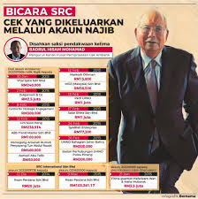 On the first count, mohd hafarizam was charged with receiving rm7.5 million which was proceeds from unlawful activities through an amislamic bank berhad cheque dated april 16, 2014 belonging to najib, which was deposited into the account of his legal firm, messrs.hafarizam wan & aisha mubarak. How Many Schools Mosques Tun Dr Mahathir Supporters Facebook