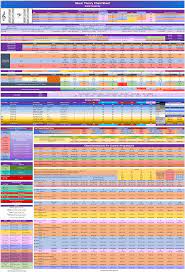 Free Music Theory Cheat Sheet Music Theory Music Theory Guitar Harmony Music