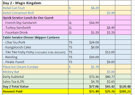 Disneys Dining Plans Are Still A Great Value With 2018