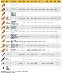 45 efficient volvo excavator bucket pin size chart