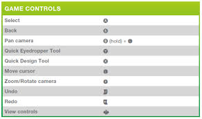 This is the fastest and most intuitive method, but it's the least precise. Controls For The Sims 4 On Consoles Answer Hq