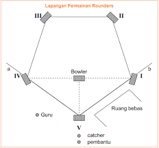 We did not find results for: Peraturan Permainan Rounders Dan Lapangan Rounders