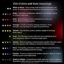 Orb Colors Meanings Color Meanings Energy Healing Orb