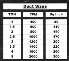 Luxury Hvac Return Duct Sizing Chart Michaelkorsph Me