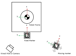 Via?a mea de t?nar robot. Https Mediatum Ub Tum De Doc 1430289 1430289 Pdf
