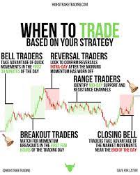 3 310 Me Gusta 52 Comentarios Highstrike Trading Highstriketrading En Instagram A Lot Of Peop Trading Charts Forex Trading Quotes Investing Infographic