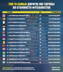 За розширення клуби упл проголосували у липні 2019 року. Ukrainskaya Premer Liga Opustilas Na Odnu Poziciyu V Rejtinge Samyh Dorogih Chempionatov Evropy Foto Komanda 1