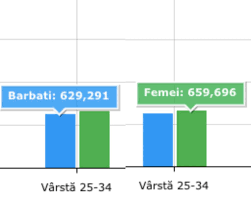 Presedintele autoritatii electorale permanente a precizat ca a avut o discutie, luni seara, cu. TanÄƒra GeneraÈ›ie È™i Alegerile PrezidenÈ›iale Peste 3 5 Milioane De Tineri Au Votat In Ambele Tururi Cu 1 6 Milioane Mai Mult Decat La Europarlamentare Caleaeuropeana Ro