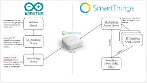 This is a simple way to use a shock sensor with an arduino. Release St Anything Arduino Esp8266 Esp32 Projects Stories Smartthings Community
