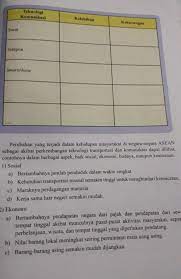 Dasar partindo sama dengan pni yaitu nasional. Kunci Jawaban Buku Paket Ips Kelas 8 Halaman 69 64 Brainly Co Id