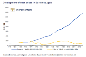 Check spelling or type a new query. Buy Gold A Dependable 2019 Investment Of The Precious Metals