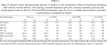 Lung Volumes Lung Capacities And Respiratory Muscle