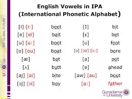 I y ɨ ʉ ɯ u. Ppt English Consonants In Ipa International Phonetic Alphabet Powerpoint Presentation Id 4771706