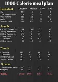 Meal Plans In 2020 1800 Calorie Meal Plan Calorie Meal Plan Macro Meal Plan