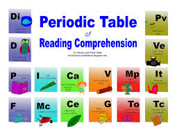 Literacy Math Ideas Free Periodic Table Of Reading