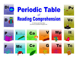 literacy math ideas free periodic table of reading