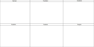 Dere Chart Make Your Oc S In This If You Like Draw Your Oc Kuudere Make It Yourself