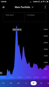 Here are top cardano (ada) predictions and price trends from the cryptopolitan team. Feels Like 2017 Again I Made A 150 Profit From Ada Cardano And 300 From Xtz Tezos Just In March Sell Orders Already Placed Close To All Time Hi