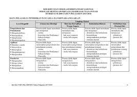 Musim belajar pada tahun pelajaran 2018/2019 akan segera berakhir. Kisi Kisi Usbn 2018 Pkn Smp Kurikulum