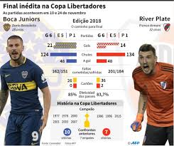 0 1 1 9 tijuana: Boca Juniors E River Plate Iniciam Decisao Da Libertadores Na Bombonera Gazeta Esportiva