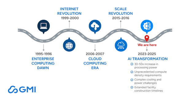 The Next Generation of AI Data Centers Explained | GMI Cloud