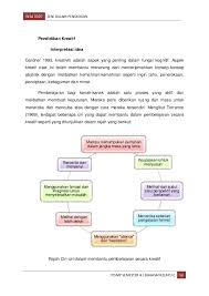 Seni dalam pendidikan diperkembangkan dalam diri murid untuk menajamkan lagi instuisi, persepsi, imaginasi dan konsepsi mereka. Assgmennt Seni Dalam Pendidikan Cute766